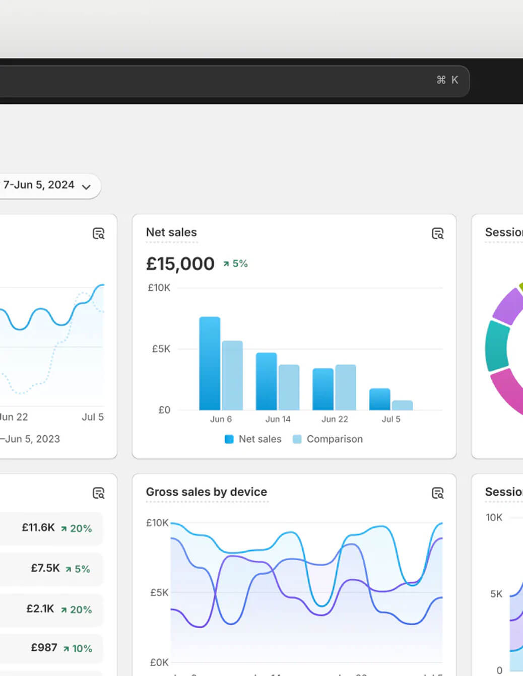CRO and Growth Guide
